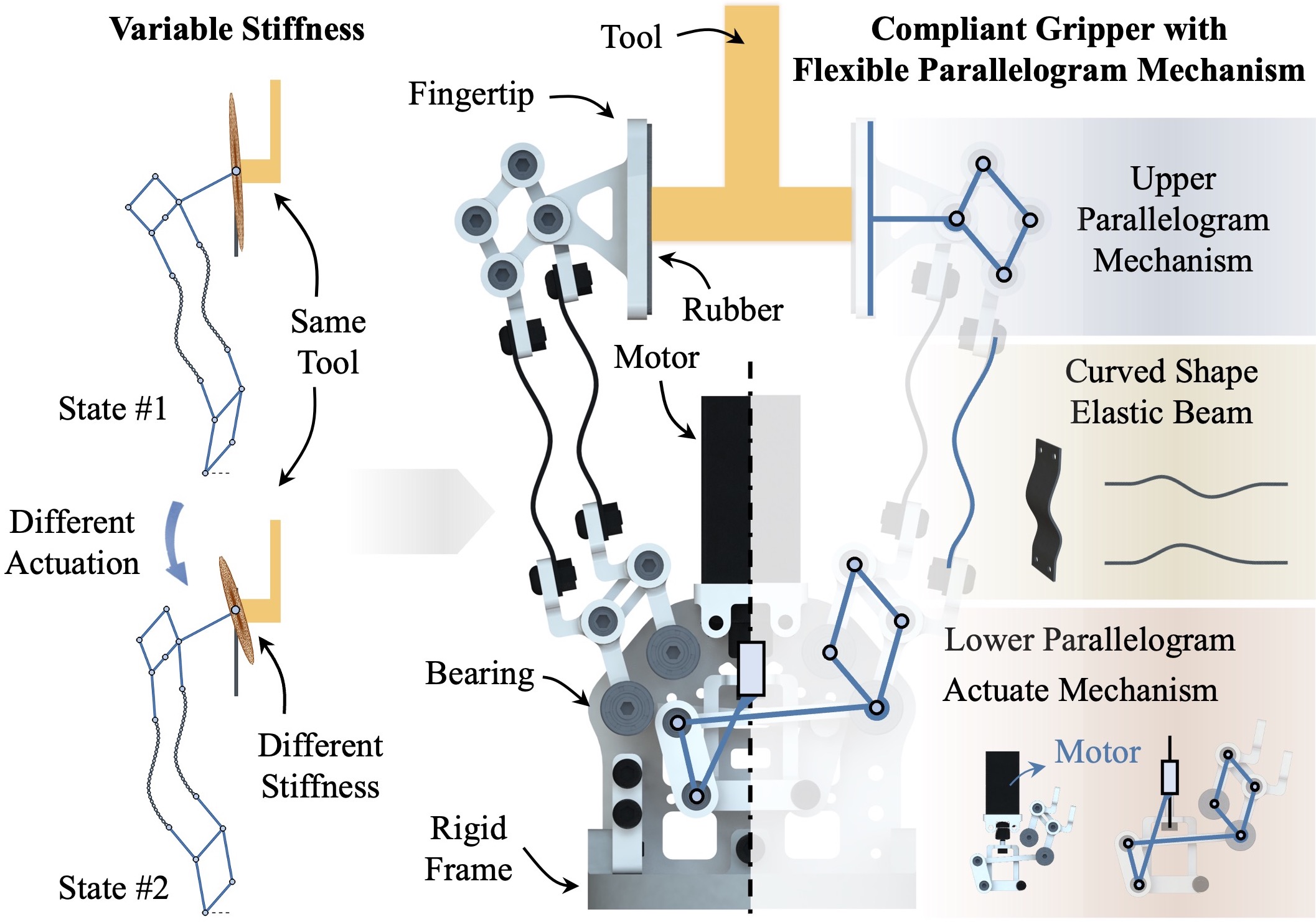 Variable Stiffness Compliant Gripper